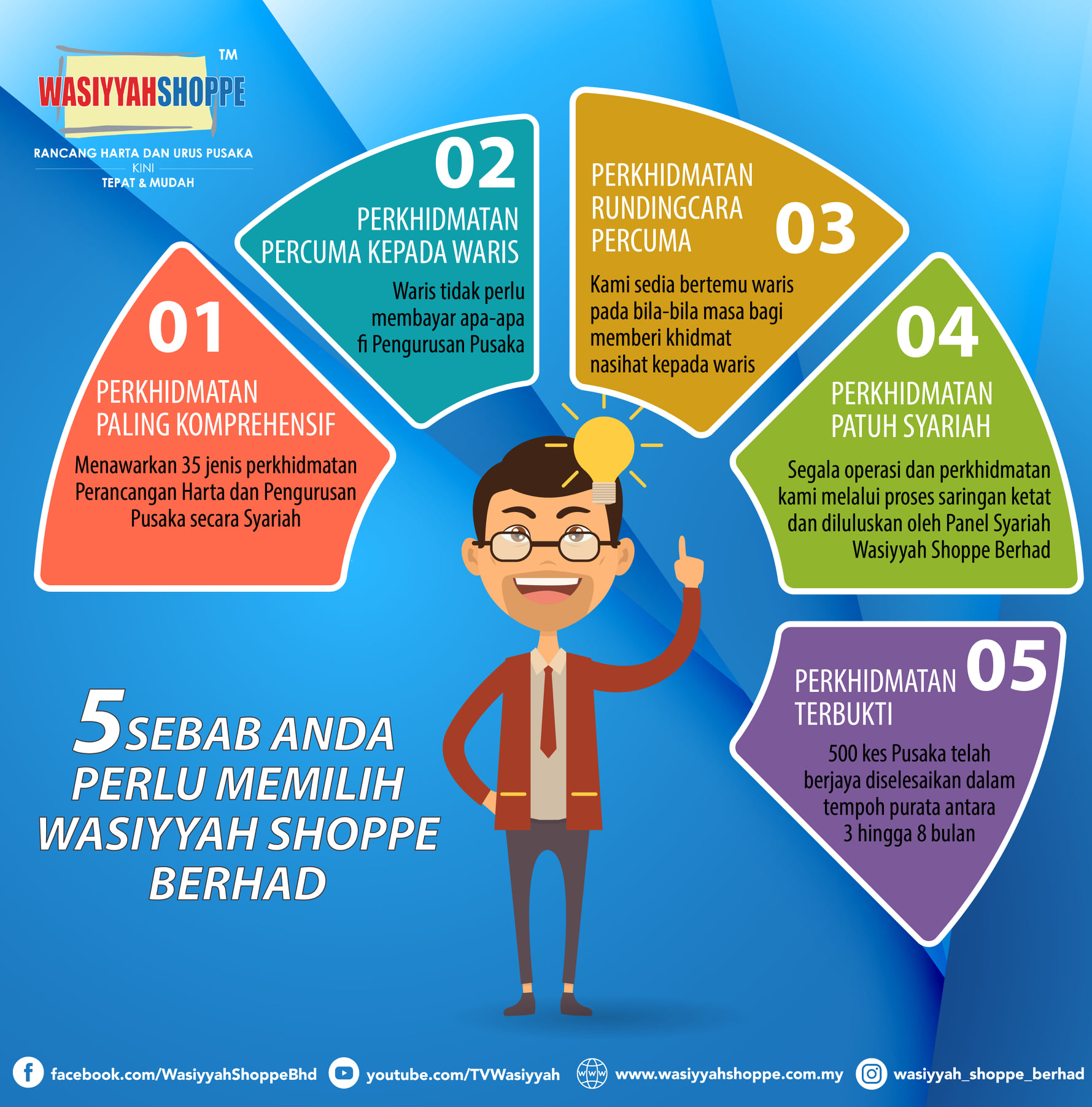 poster - 5 sebab pilih wasiyyah shoppe poster - 5 sebab pilih wasiyyah shoppe