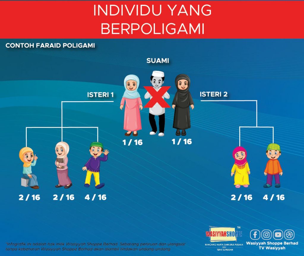 web-golongan-kritikal-poligami
